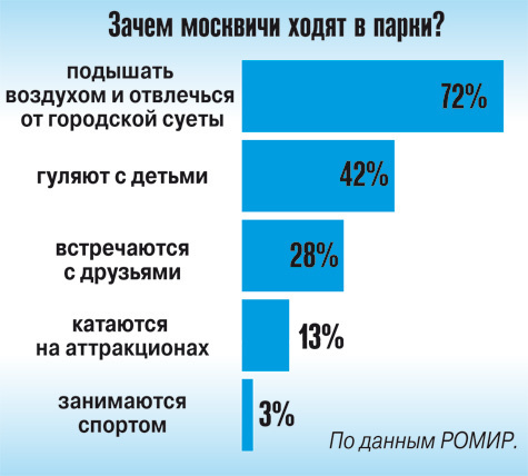 На землю Дубовой рощи на Аэродромной ул. пришли перемены