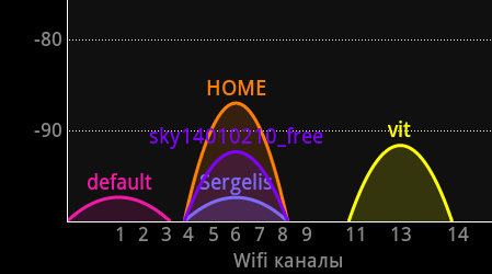 Список бесплатных Wi-Fi сетей в Тушино!