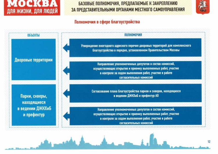 Расширение полномочий местного самоуправления