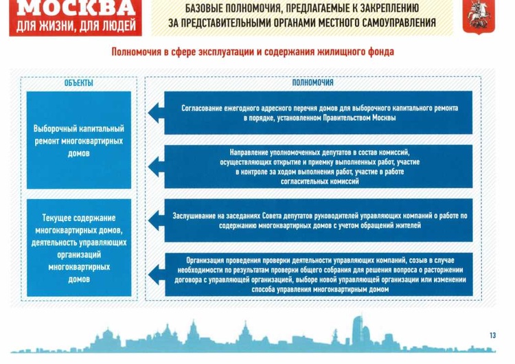 Депутат местного самоуправления зарплата