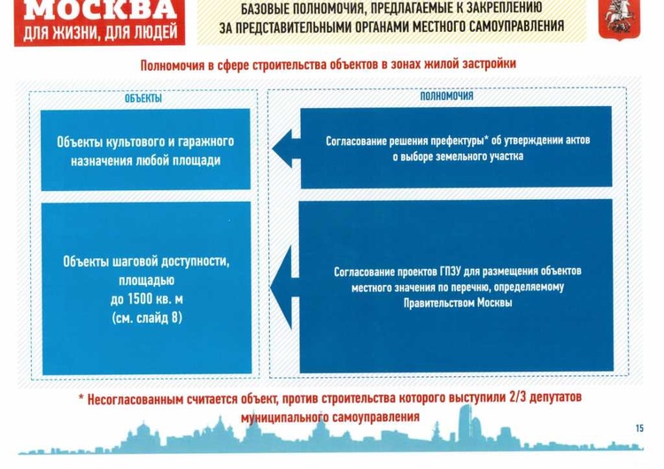 Расширение полномочий местного самоуправления