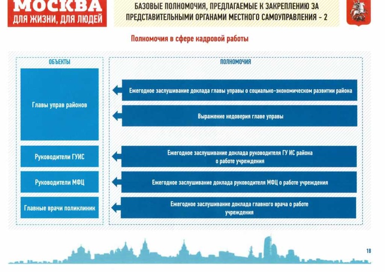 Расширение полномочий местного самоуправления