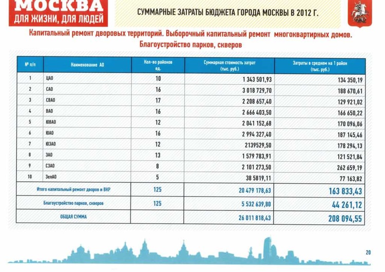 Расширение полномочий местного самоуправления