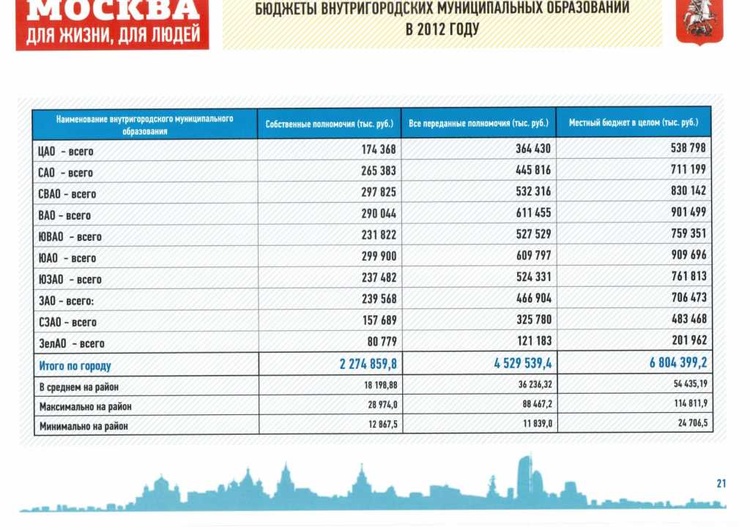 Расширение полномочий местного самоуправления