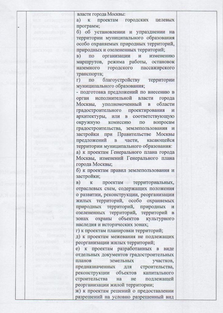 Решения муниципального собрания района Южное Тушино