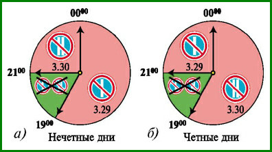 Дорожные знаки четные дни