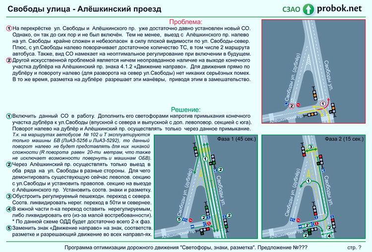 Свободная Дорога - Probok.net