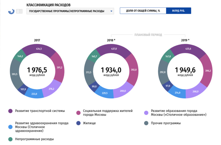 Расходы-бюджета-Портал-«Открытый-бюджет-г-Москвы»