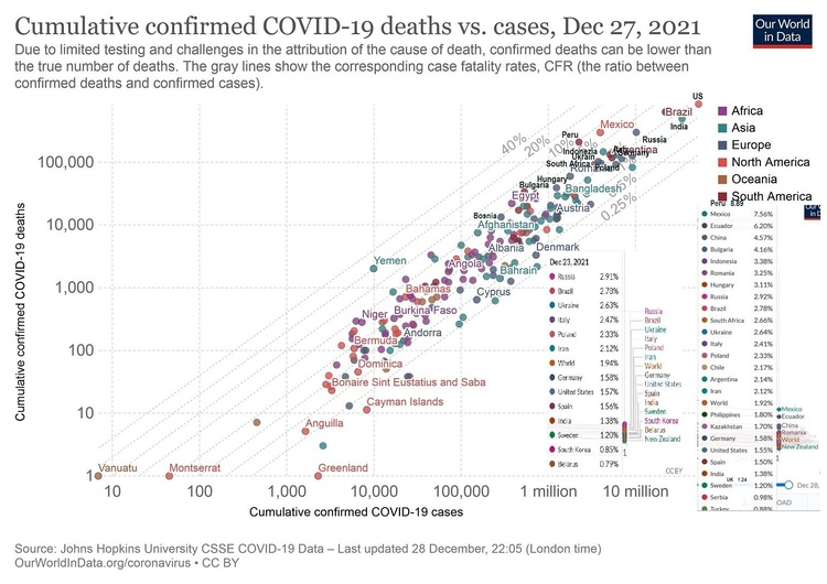 covid-19-cumulative-confirmed-cases-vs-confirmed-deaths(2)а